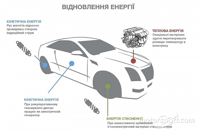 MaRS - проект з майбутнього?