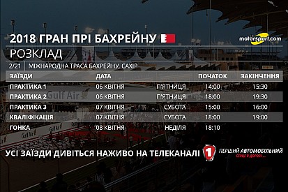 Гран Прі Бахрейну: розклад телевізійних трансляцій і статистика