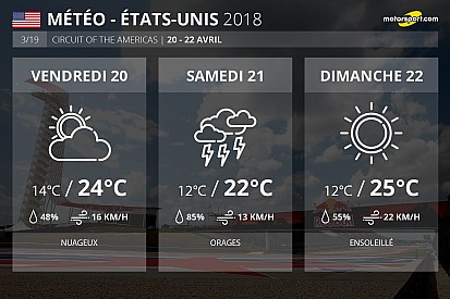 Météo - Un week-end orageux en perspective à Austin
