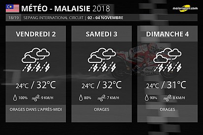 Météo - Un GP de Malaisie qui promet d'être orageux