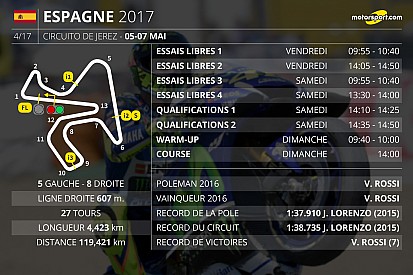 Le programme du Grand Prix d'Espagne