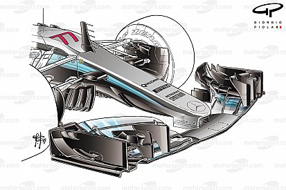 Kamus F1: Front wing (sayap depan)