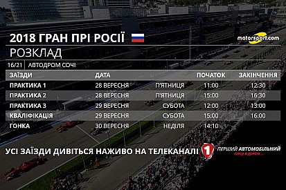 Гран Прі Росії: розклад телевізійних трансляцій і статистика