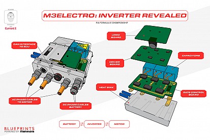 Motorsport Network bersama Mahindra luncurkan serial 'Blueprints'
