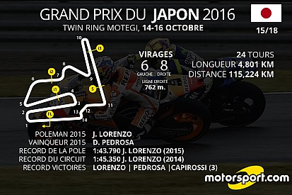 Le programme du Grand Prix du Japon