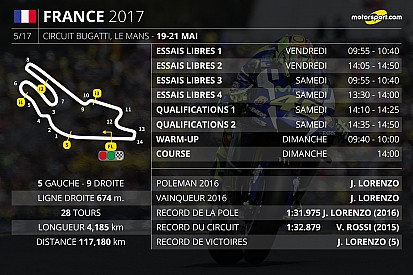 Le programme du Grand Prix de France
