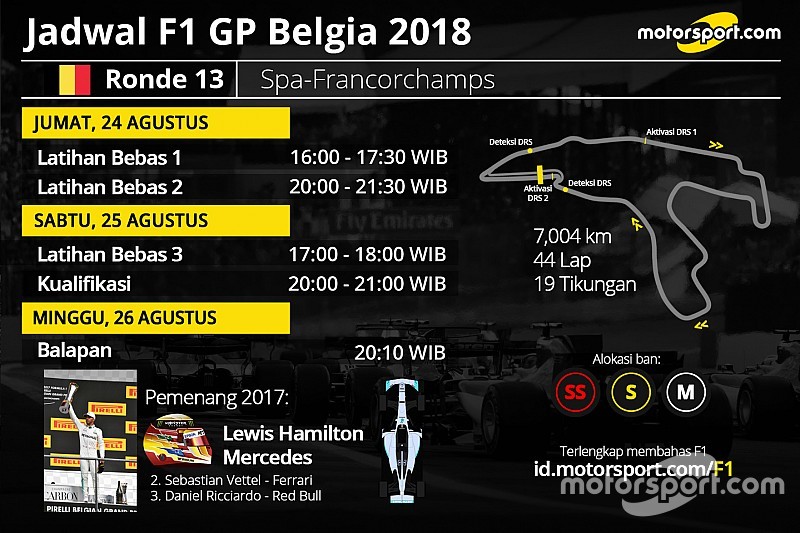 Jadwal lengkap F1 GP Belgia 2018