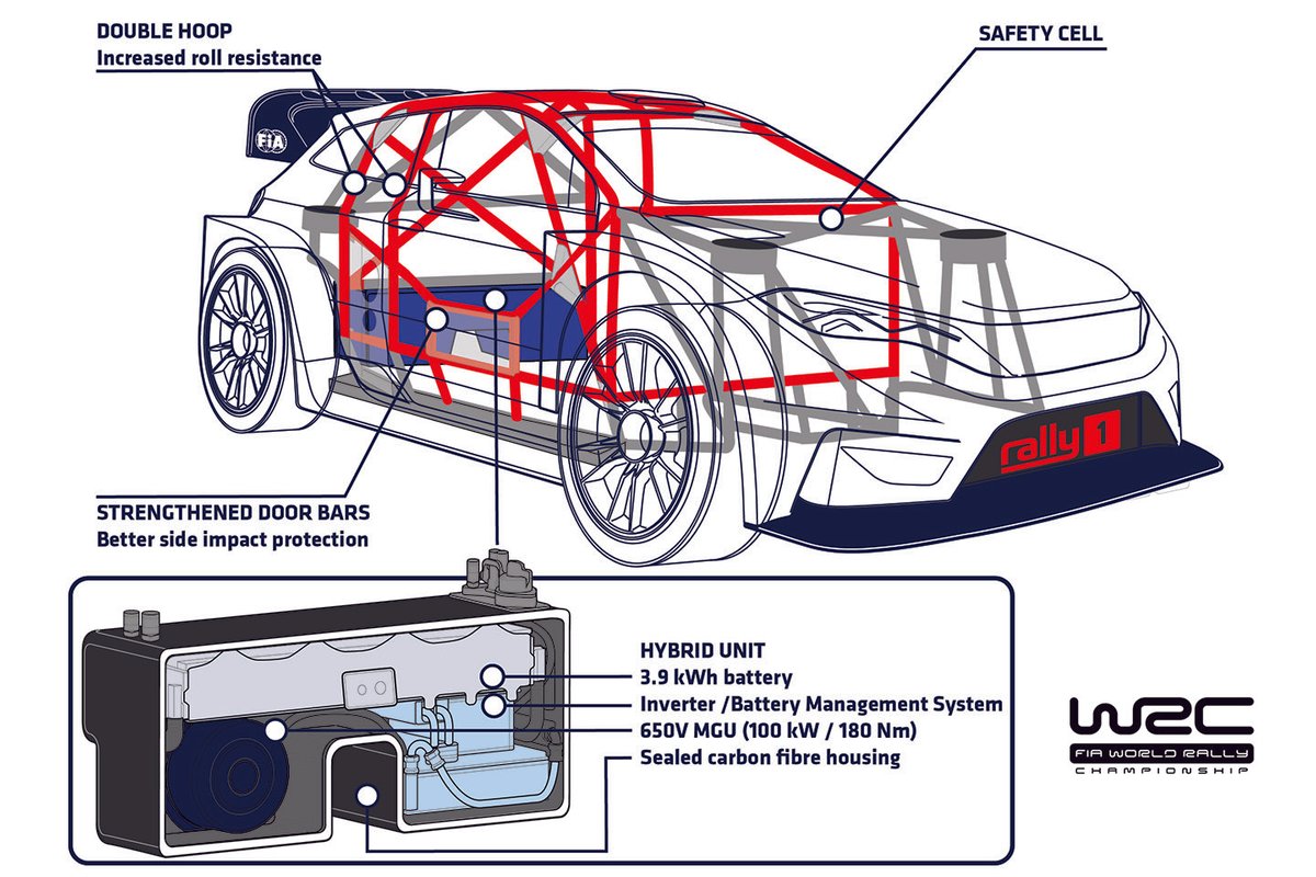 WRC car detail