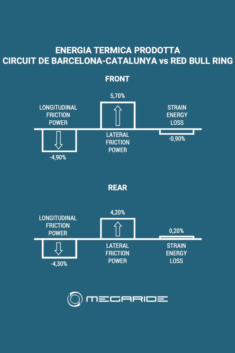 Grafico MegaRide: Energia termica prodotta a Barcellona nel confronto con il Red Bull Ring