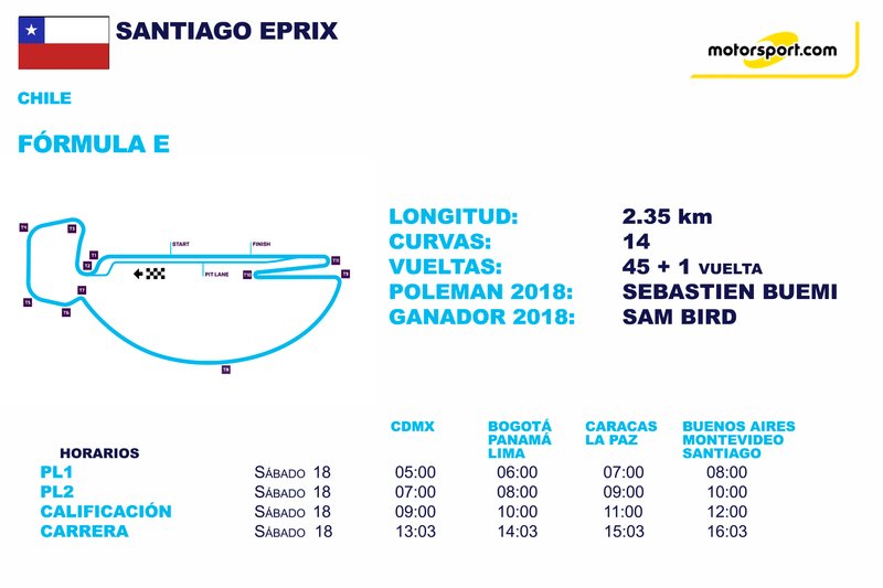 Info horarios ePrix de Santiago