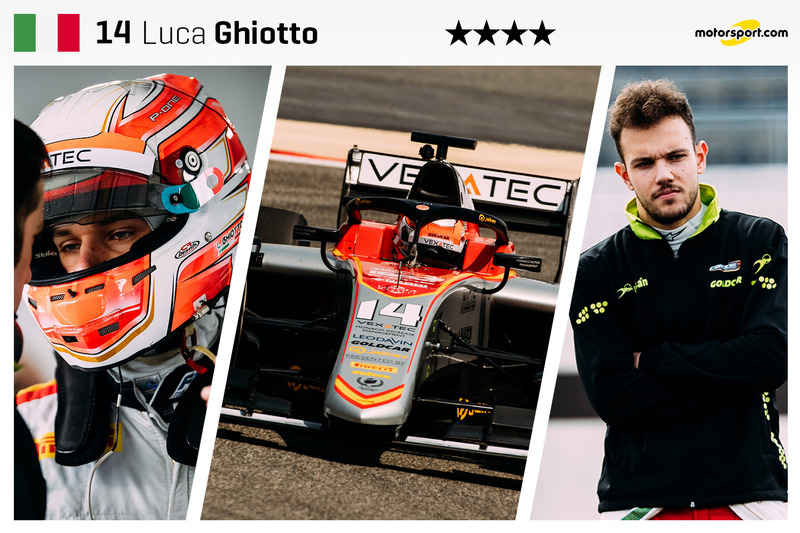 Luca Ghiotto - 23 yaş