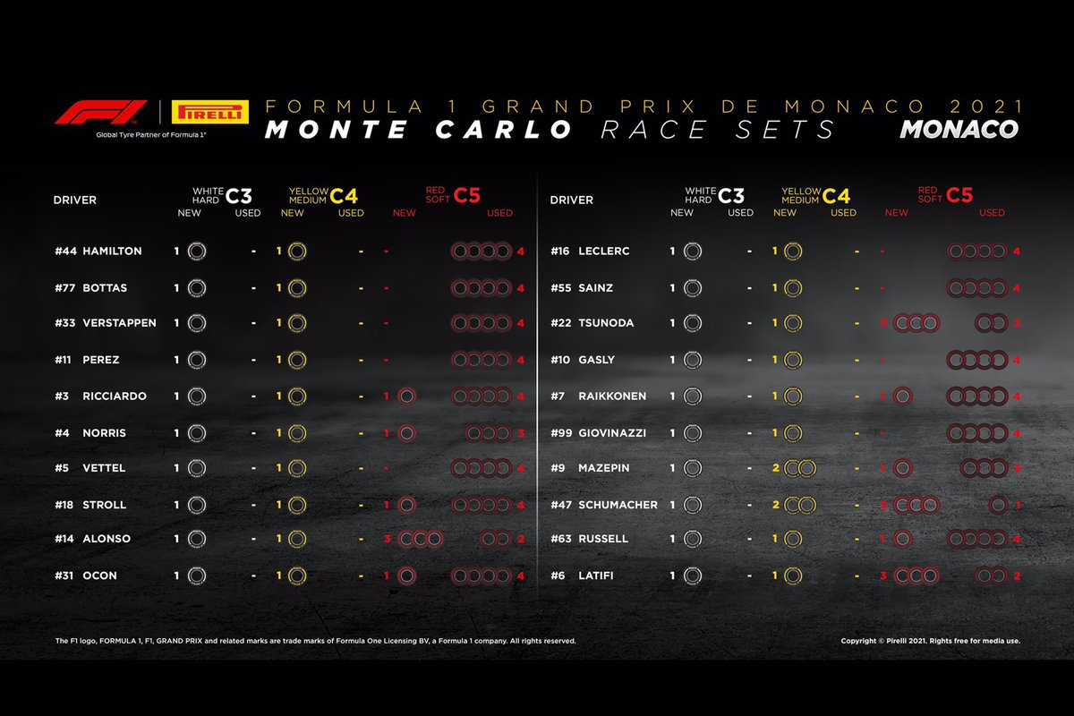 Juegos disponibles para el GP de Mónaco 2021 de F1