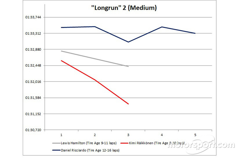 Long run 2 Medium