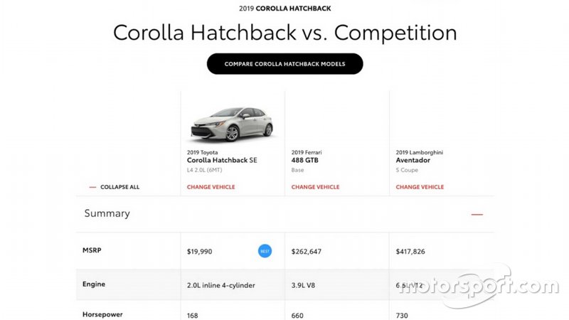 Порівняння від Toyota: Corolla проти Ferrari 488