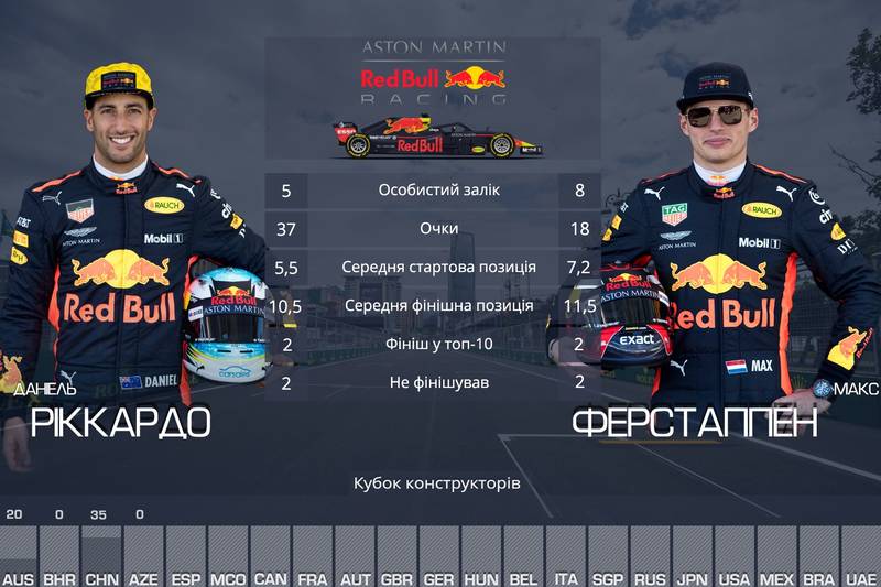 Командні дуелі
