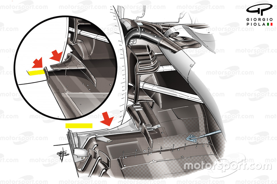 Comparación del suelo del VF-20 de Haas F1 Team