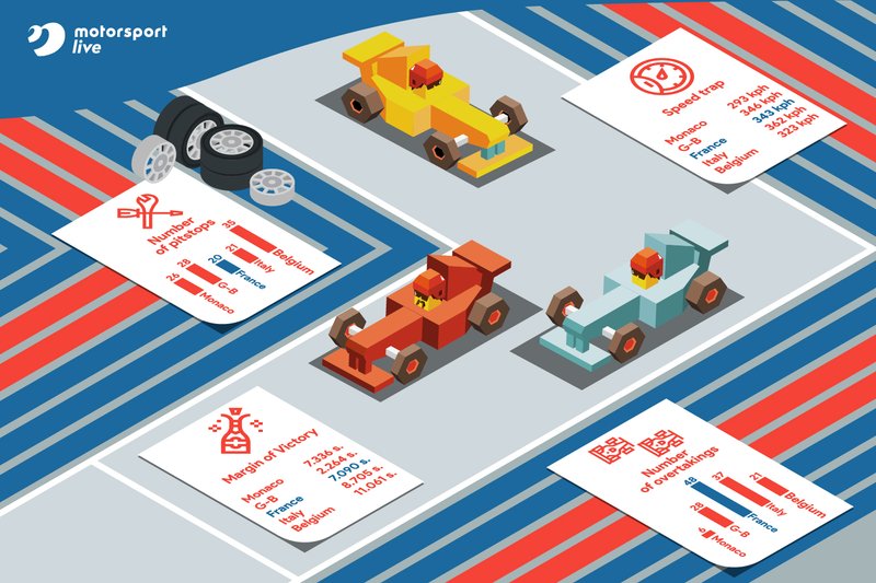 Motorsport Live illustratie voor de Franse GP