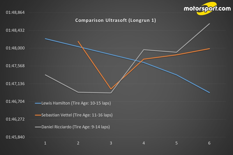 Comparison Ultrasoft (Longrun 1)