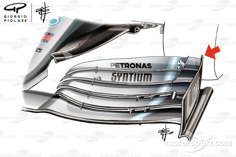 Mercedes W10, dettaglio dell'ala anteriore con la paratia laterale che spinge i flussi all'interno
