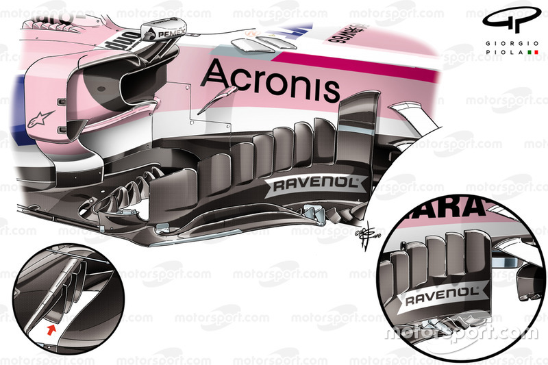 Comparaison des dérives de la Force India