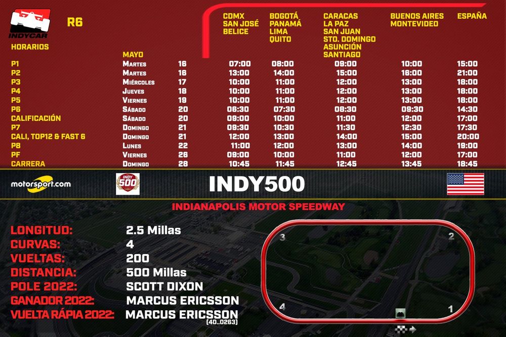 Horarios para la Indy500 2003