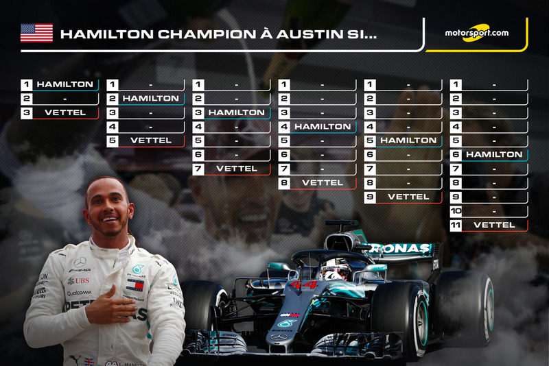 Hamilton Champion à Austin si...