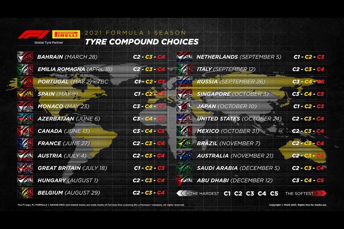 Pirelli 2021bandenkeuze