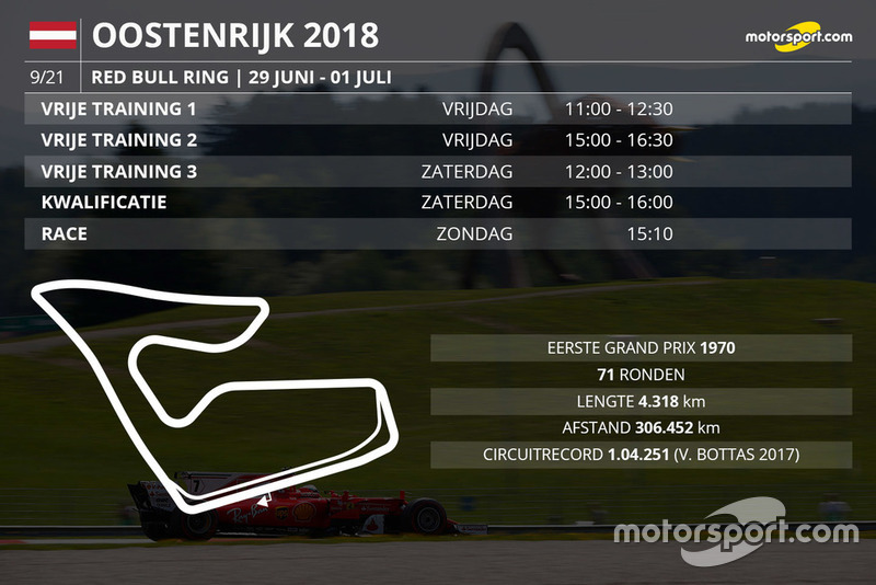 Tijdschema Grand Prix van Oostenrijk Formule 1
