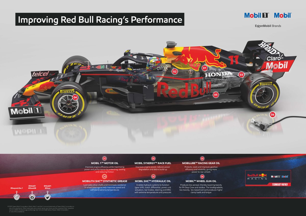 2021 F1 Cutaway Sergio Mobil