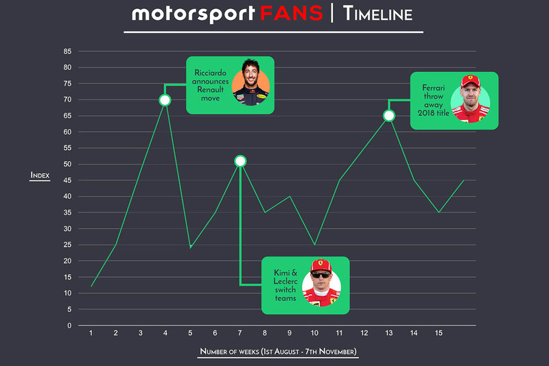 Motorsport Fans