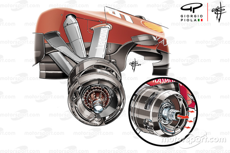 Ferrari SF90: ecco il cestello a confronto con quello della SF71H nel cerchio dove si può osservare anche il mozzo forato