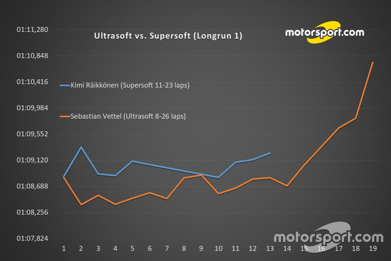Ultrasoft проти Supersoft (довгий відрізок 1)