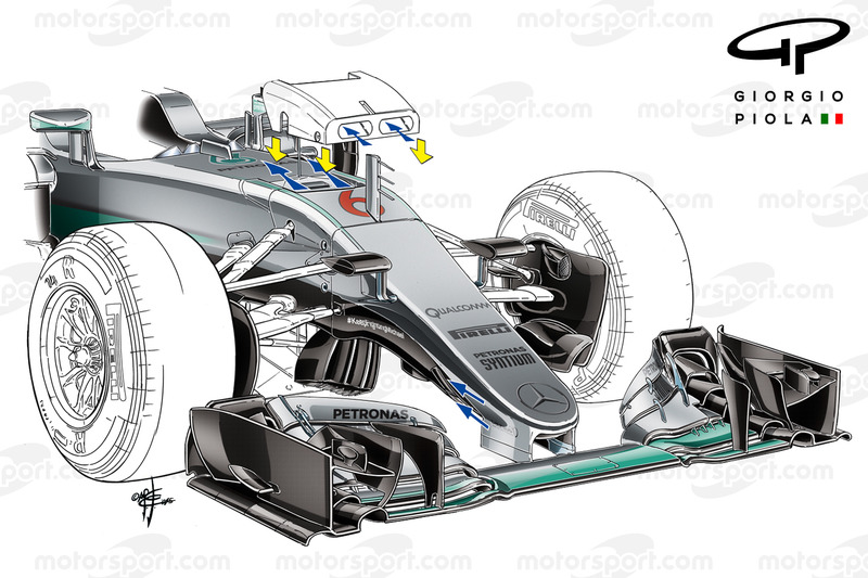 S-Duct, Mercedes W07 S