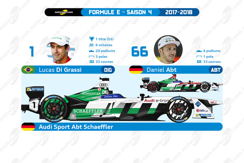 Audi Sport Abt Schaeffler