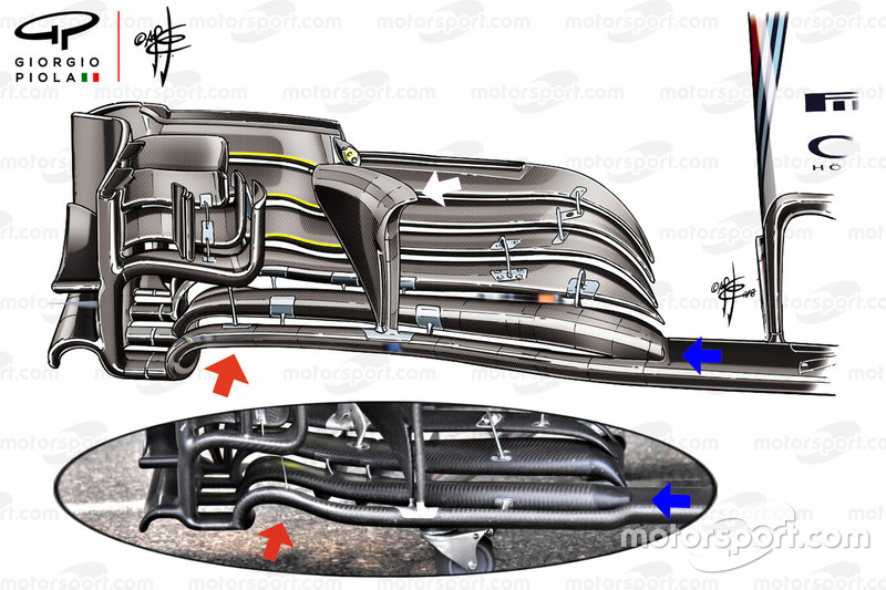 Williams FW41, első szárnyak összehasonlítása
