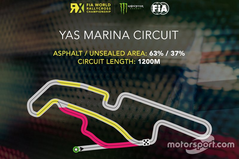 Yas Marina RX circuit layout