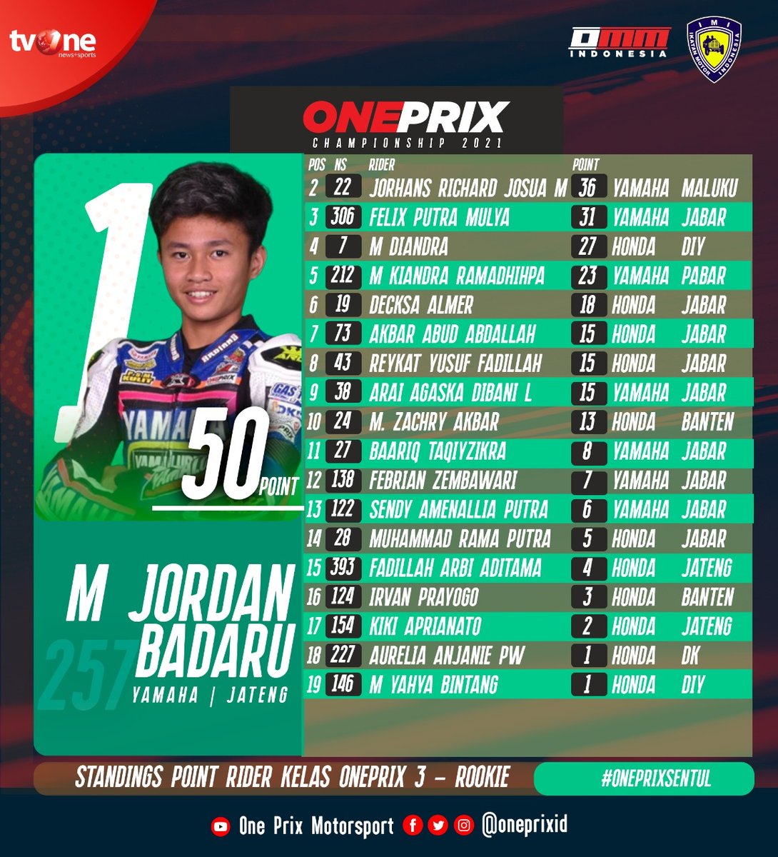 OnePrix Championship 2021 Line-up Kelas Rookie