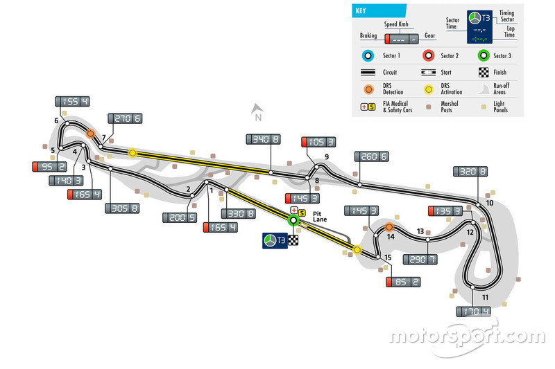 Paul Ricard, pályatérkép