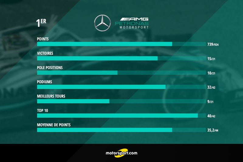 Bilan Mercedes 2019