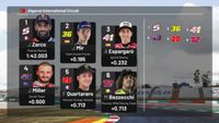 MotoGP Starting Grid: Grand Prix Portugal