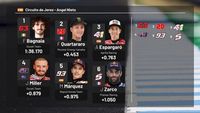MotoGP: Starting Grid Grand Prix Spanyol