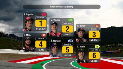 MotoGP Starting Grid: Austrian Grand Prix