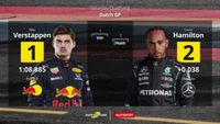 Startopstelling voor de Dutch Grand Prix