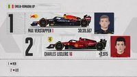 La grille de départ du Grand Prix d'Émilie-Romagne