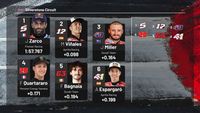 MotoGP: Veja o grid em Silverstone