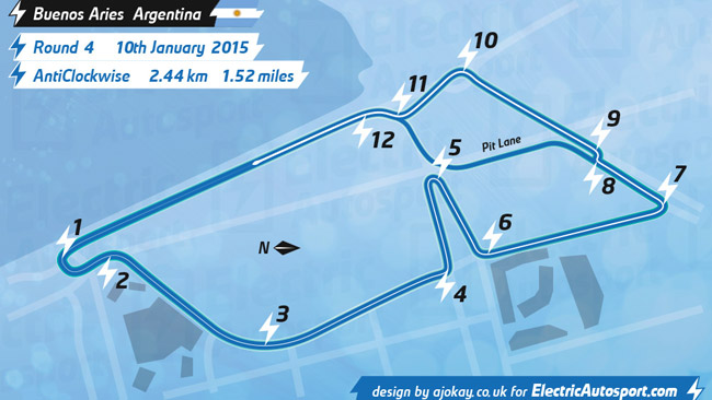 Prende forma il tracciato di Buenos Aires
