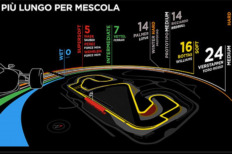 Barcellona: Toro Rosso e Williams con i run più lunghi
