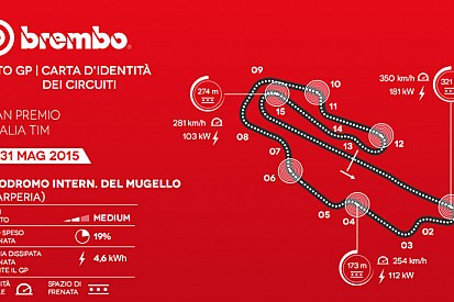 Da oltre 350 a 120 km/h in 6 secondi alla San Donato