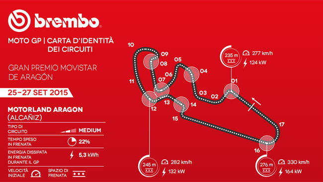 Aragon: decelerazione vicina agli 1,6 G alla curva 16