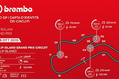 A Phillip Island è difficile tenere i freni in temperatura